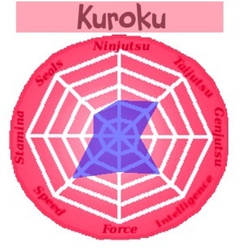 Kuroku Chunin Boost Wheel