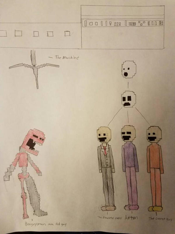 Fanf7 fnaf 7 arcade game concept art (completed) by plaguedocter on DeviantArt