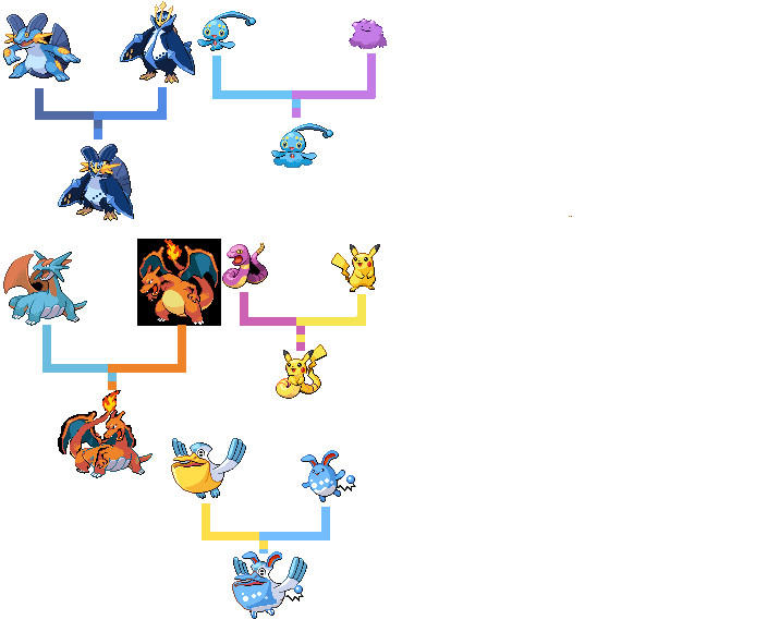 Pokemon Inbreeding Inbreeding by osirisgod13 on DeviantArt