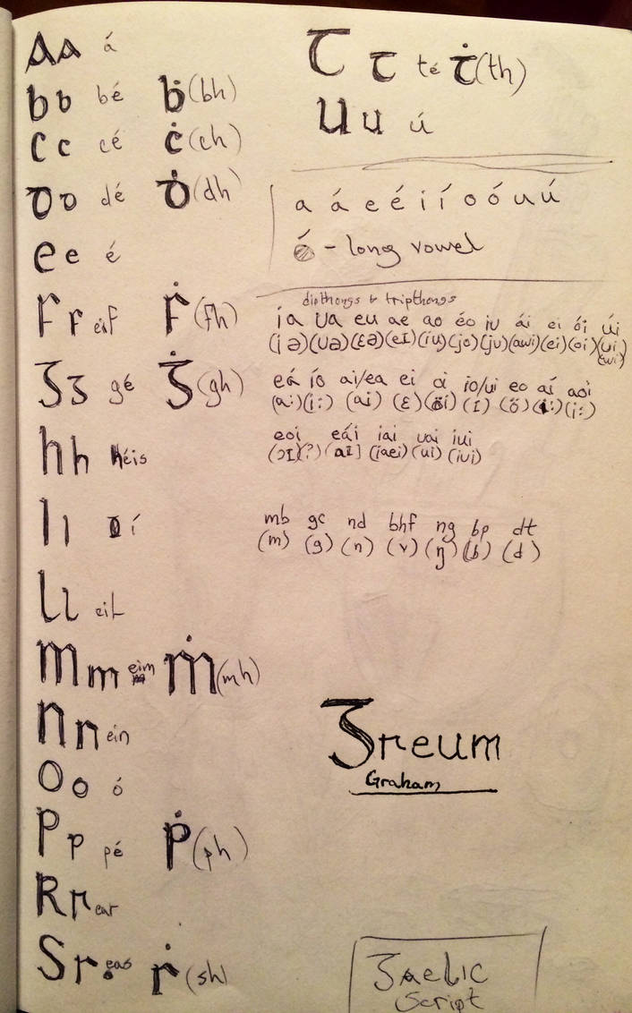 Gaelic lettering by UnderTallTrees on DeviantArt