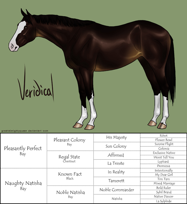 HARPG: Veridical