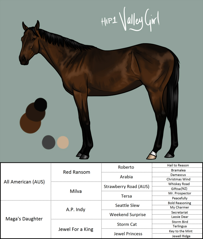 Yearlings: Hip 1