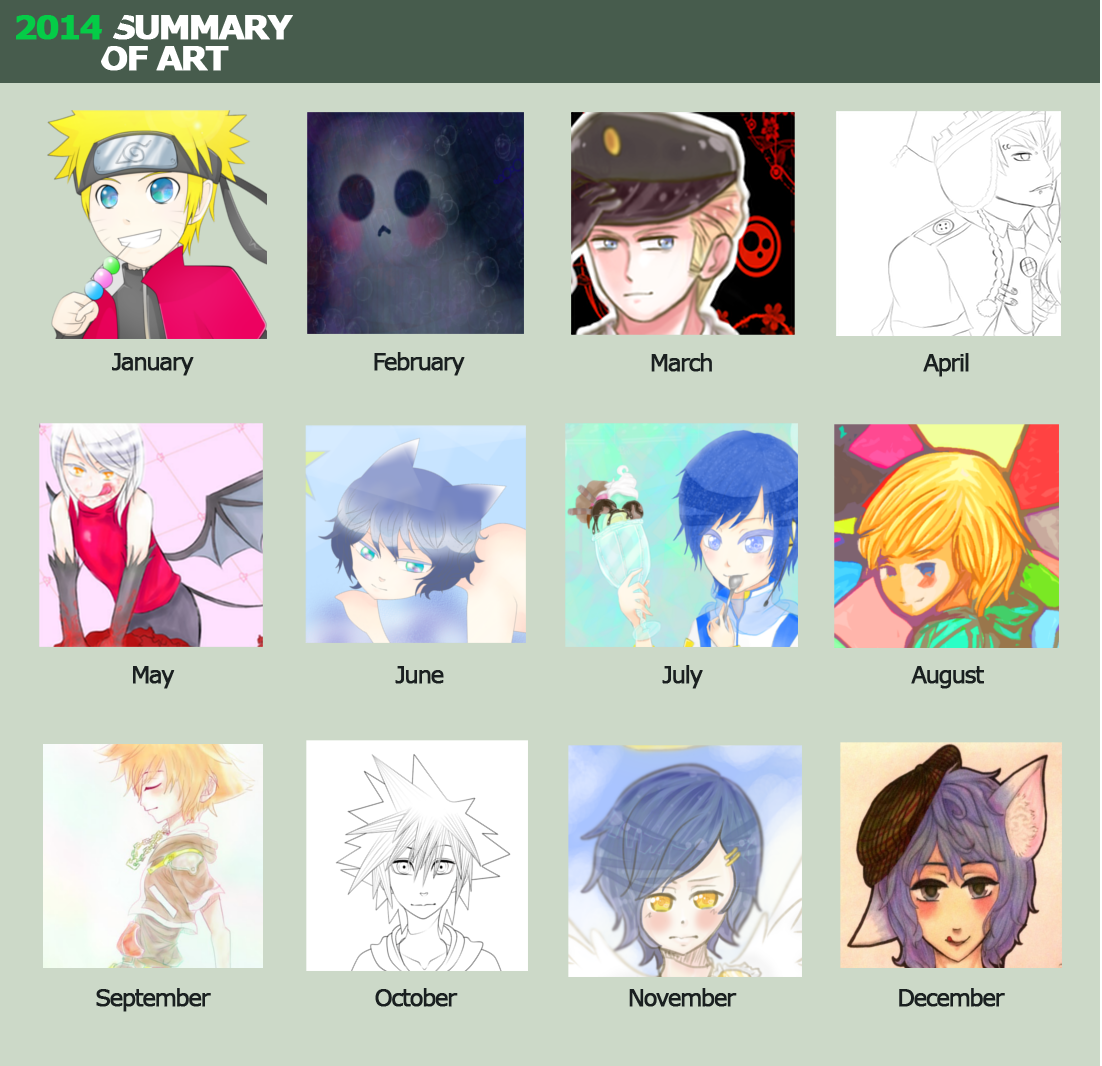 2014 Summary  Of Art Meme