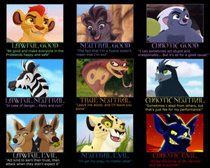 The Lion Guard Characters Alignment