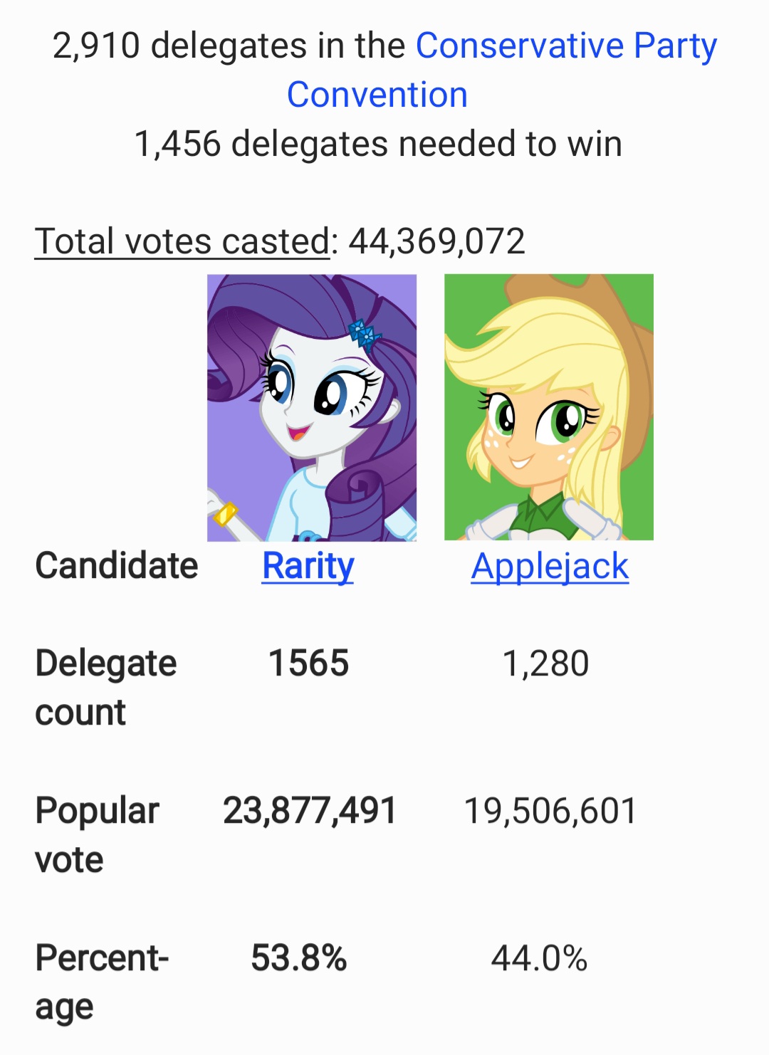 Equestrian CSVP leadership election - Scenario #1 by WeyAntonio26