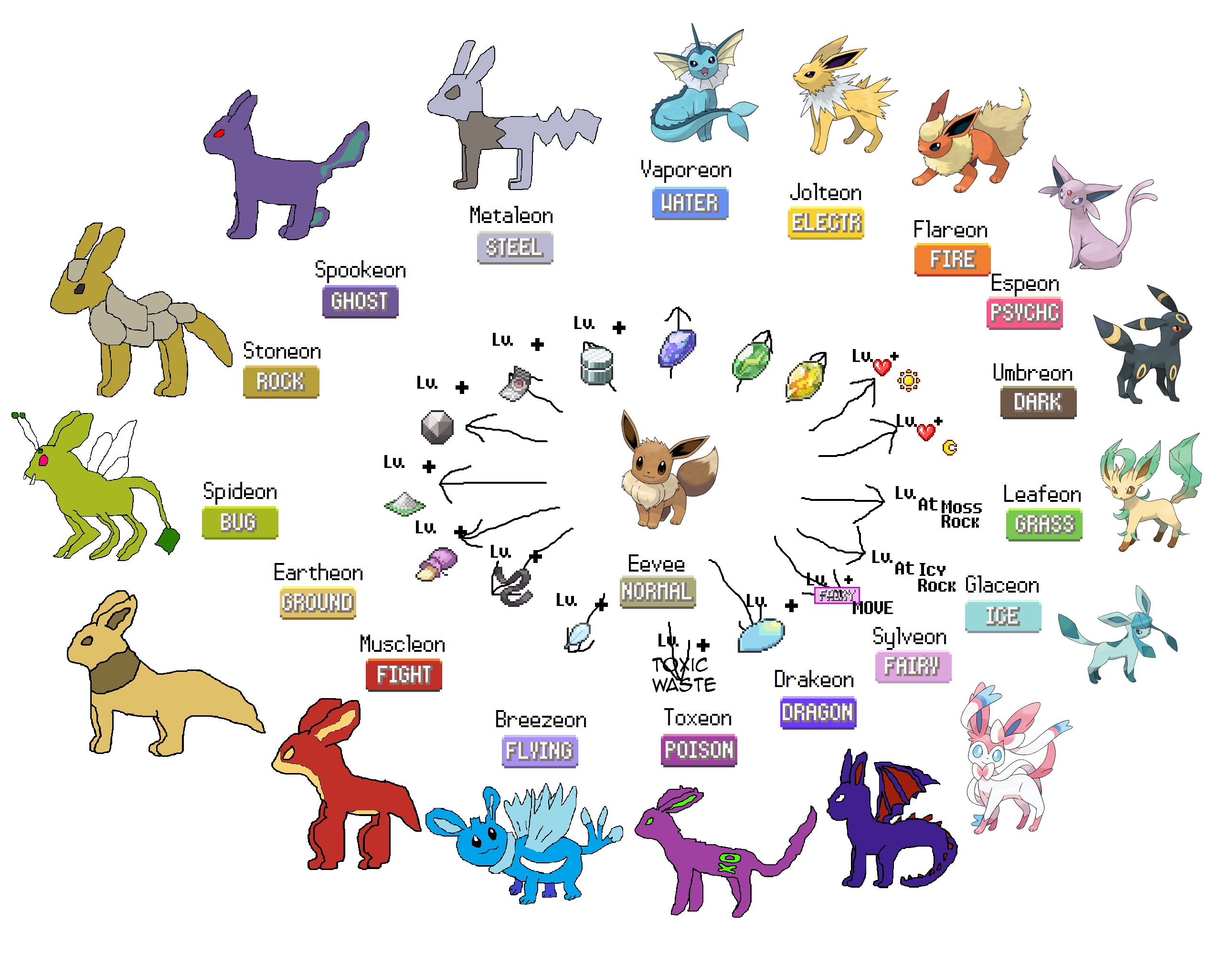 Eeveelutions CP cheat chart. : r/TheSilphRoad