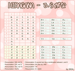 Hiragana Chart + Video