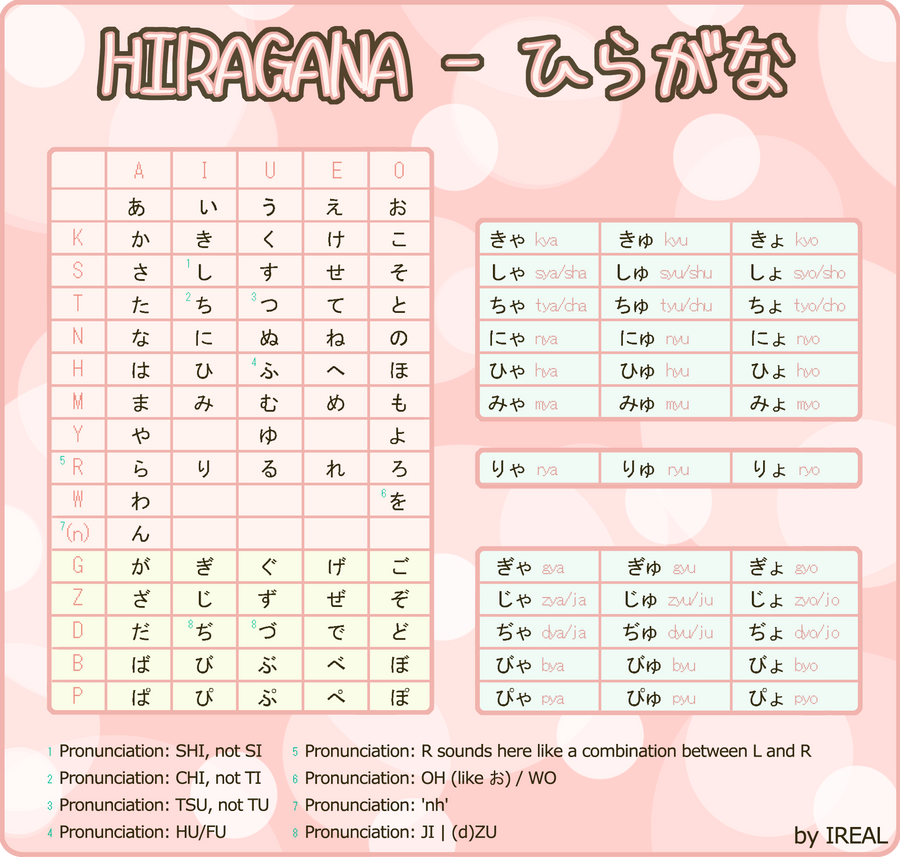 Hiragana Chart + Video by Kaoyux on DeviantArt