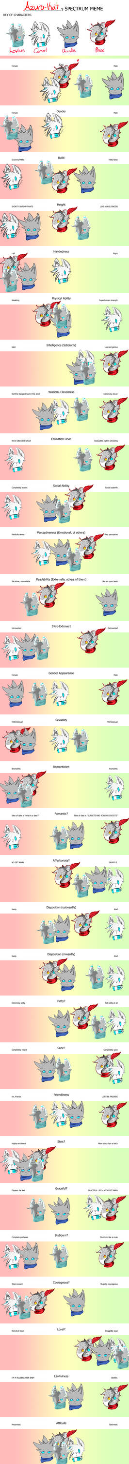 Spectrum Meme by Nekotiating on DeviantArt