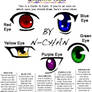 A Guide To Eyes