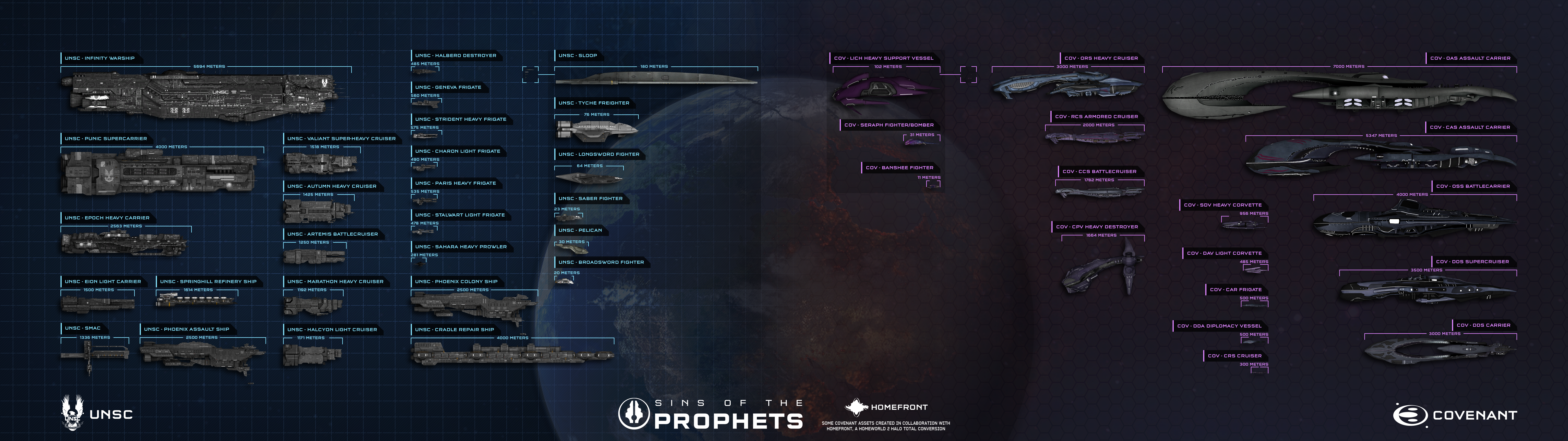 UNSC and Covenant Fleet Scale Chart v2.0