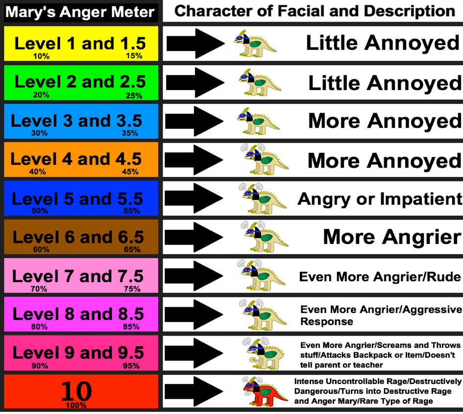 Angry Visual Meter Monster Mary's Anger Meter Improved by Mario1998 on DeviantArt