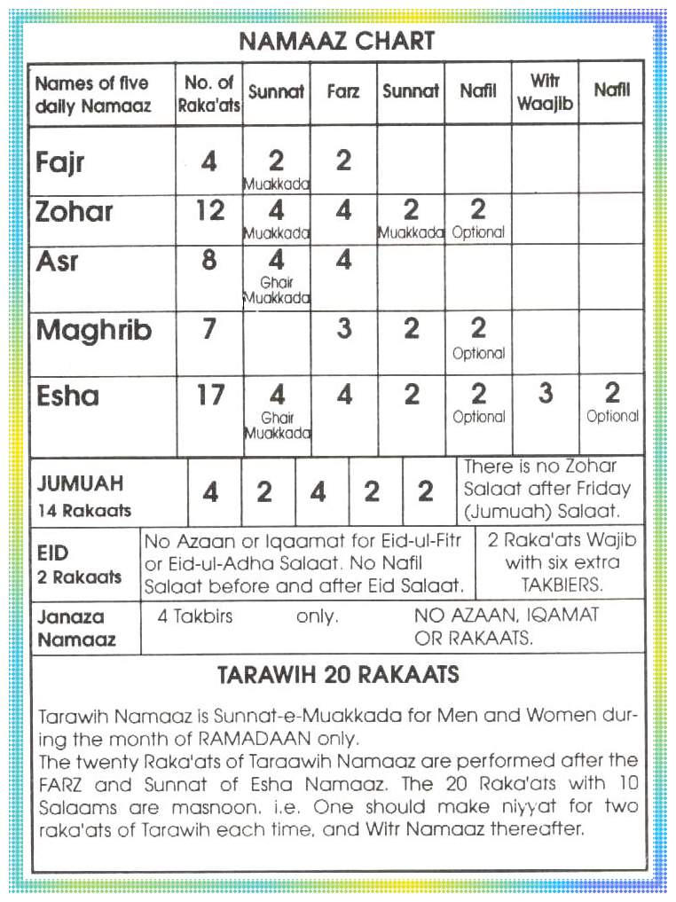 Магриб иша намазы. Таблица ракаатов намаза. Суннат намазы таблица. Ракаты в намазе. Календарь ракатов намаза.