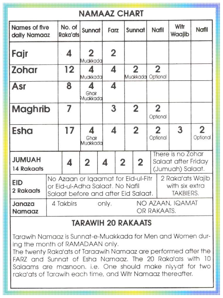 Salat Chart