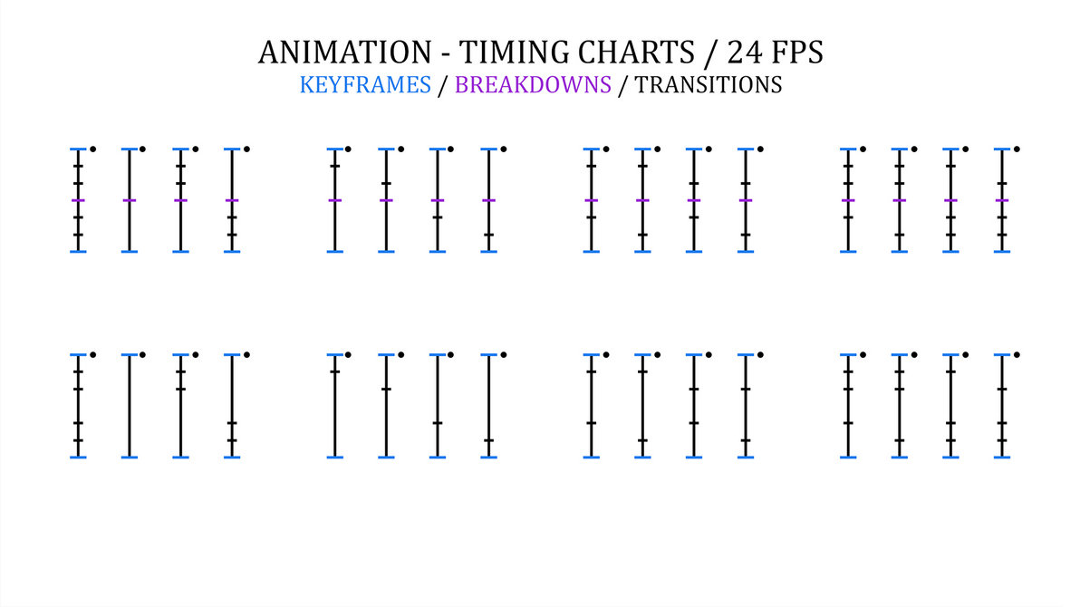 Animation - Timing Charts / 24 FPS - A by Alexander-Blackday on DeviantArt