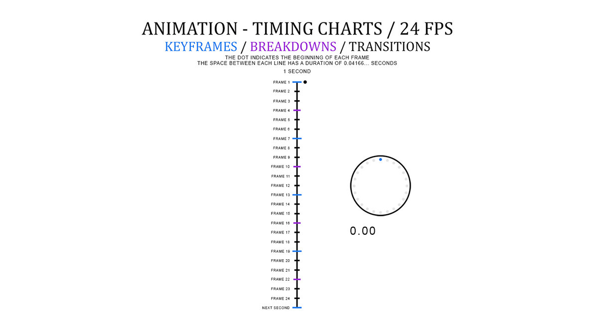 Animation - Timing Charts / 24 FPS - C by Alexander-Blackday on DeviantArt