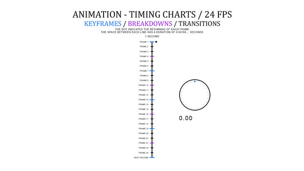 Animation Timing By Actor Explore the Best Animated Art | DeviantArt