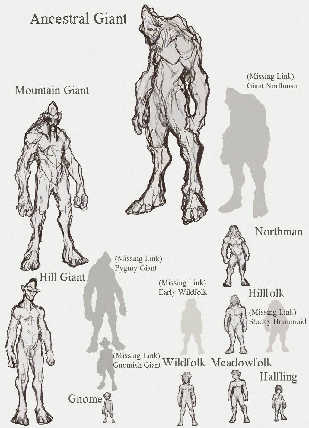 Human Character Tree Humanoid Family Tree Sketch by OnHolyServiceBound on DeviantArt