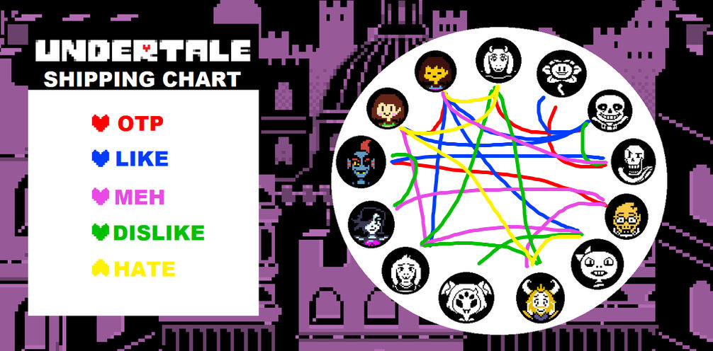 Undertale Ship Chart by SansLovesPugs on DeviantArt