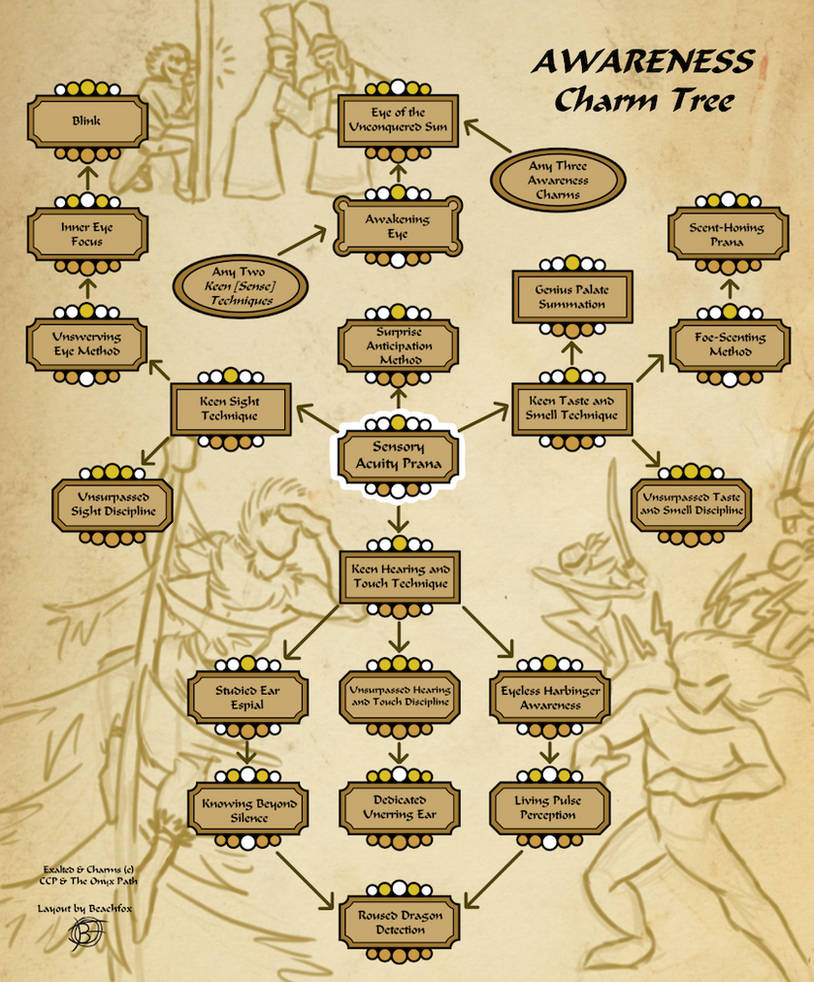 Exalted Charm Tree Awareness By Beachfox On DeviantArt