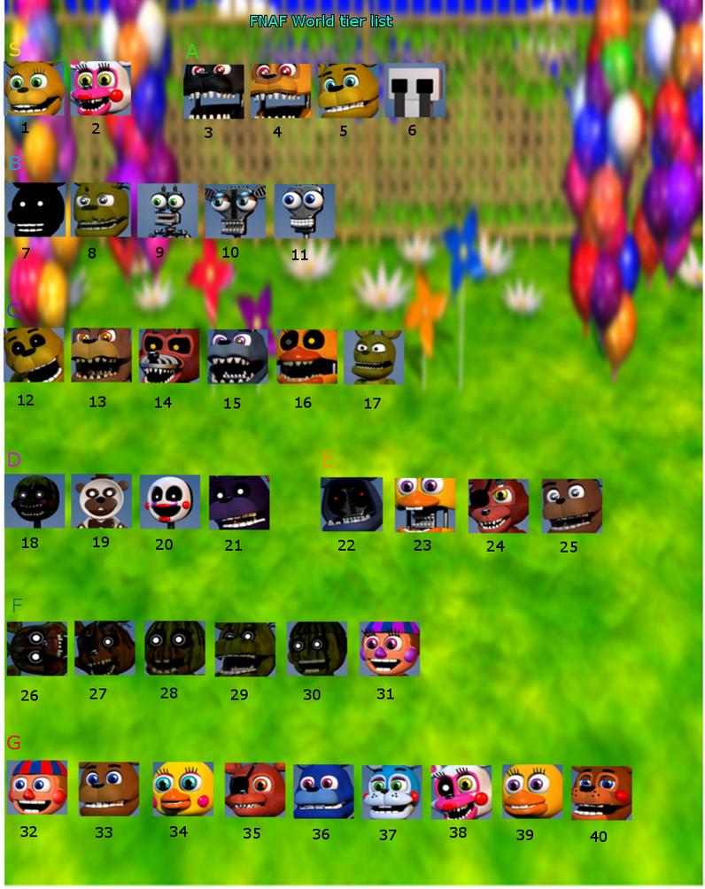 FNAF World Tier List by firehammerbro on DeviantArt