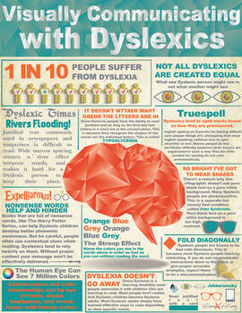 Visually Communicating with Dyslexics Infographic