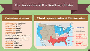 Summary Sheet : Secession of The Southern States