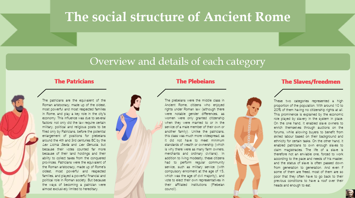 Social Structure In Rome Summary Sheet - Social Structure of Ancient Rome by TheCulturalMoment ...