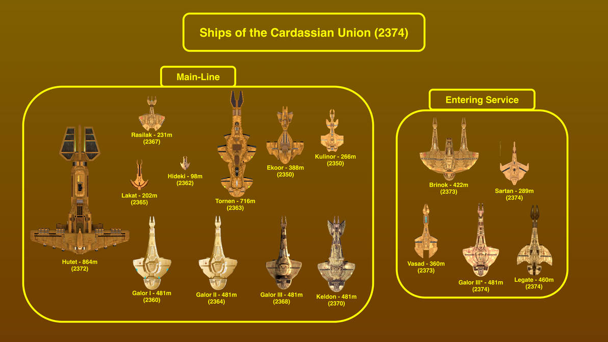 Ships of the Cardassian Union (2374) by HimstonChurchwill on DeviantArt