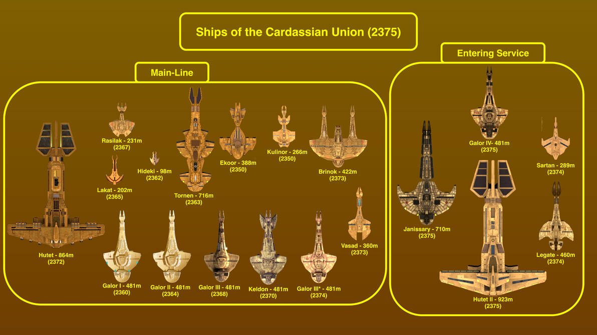 Ships of the Cardassian Union (2375) by HimstonChurchwill on DeviantArt