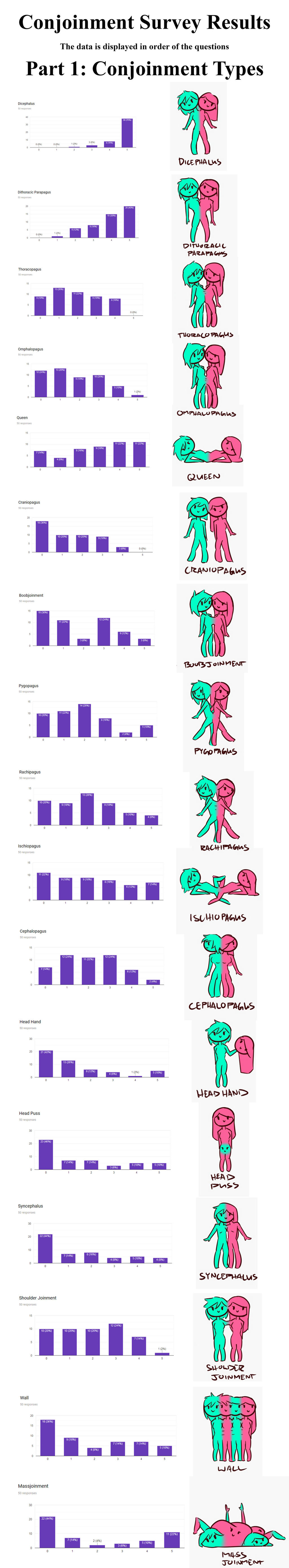 Conjoinment Graph Conjoinment Survey Results Part 1 by TechnicallyLazlo on DeviantArt