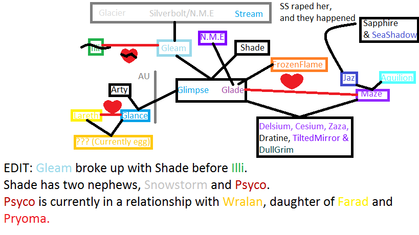 Gleam's Family Tree