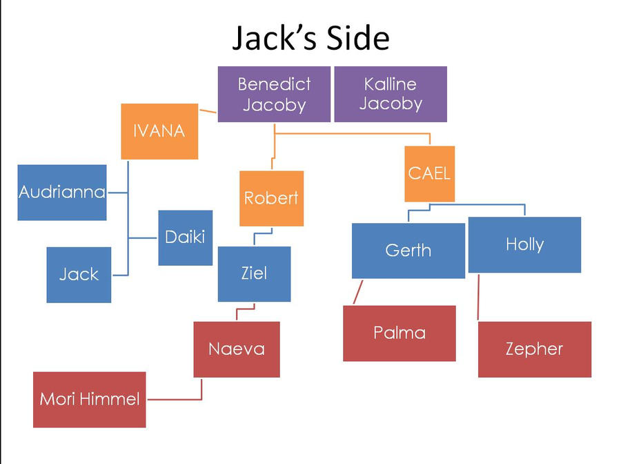 Jack's Family Tree by Xtreamlytastymuffin on DeviantArt