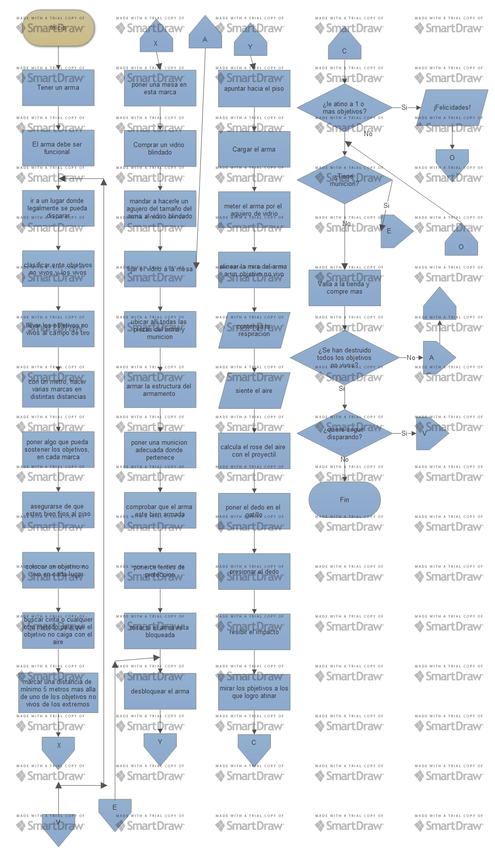Flowchart Deviation Flowchart by mieles99 on DeviantArt