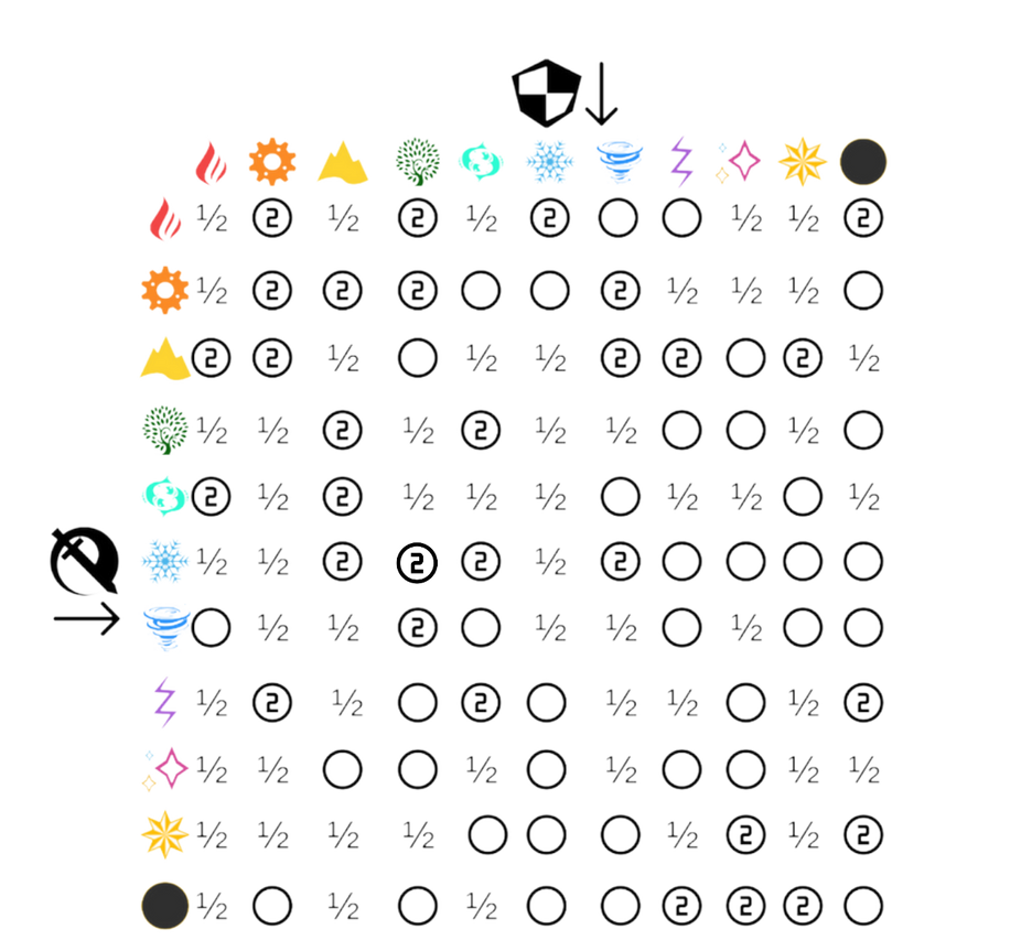 GrimmMon Elemental Damage Chart (TM) by CHounDog on DeviantArt