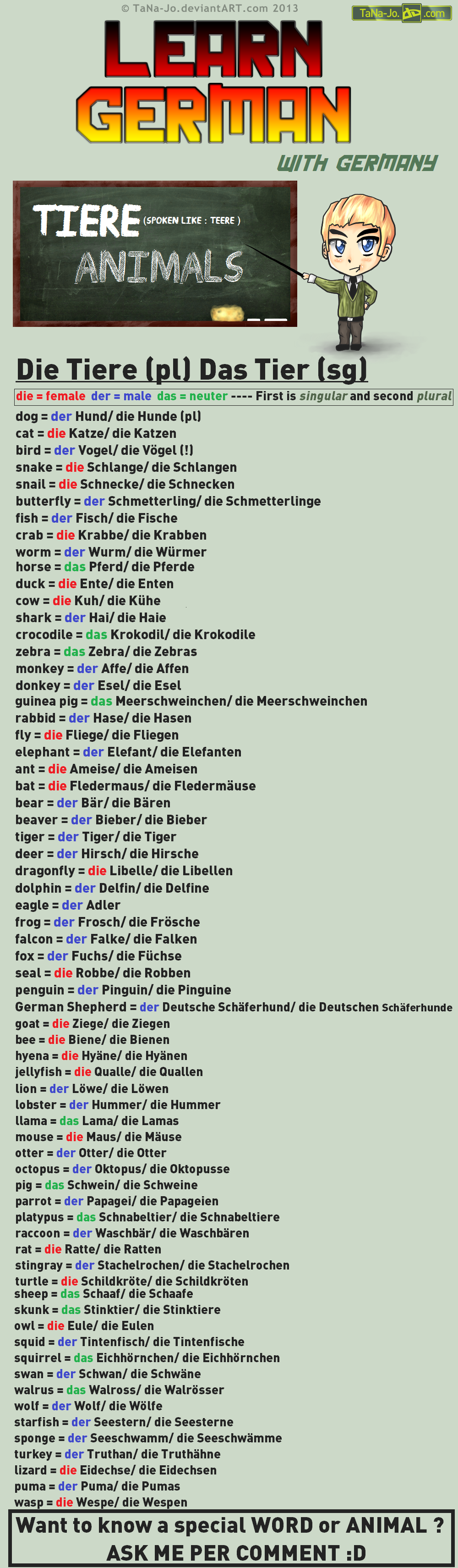 Learn German - Animals