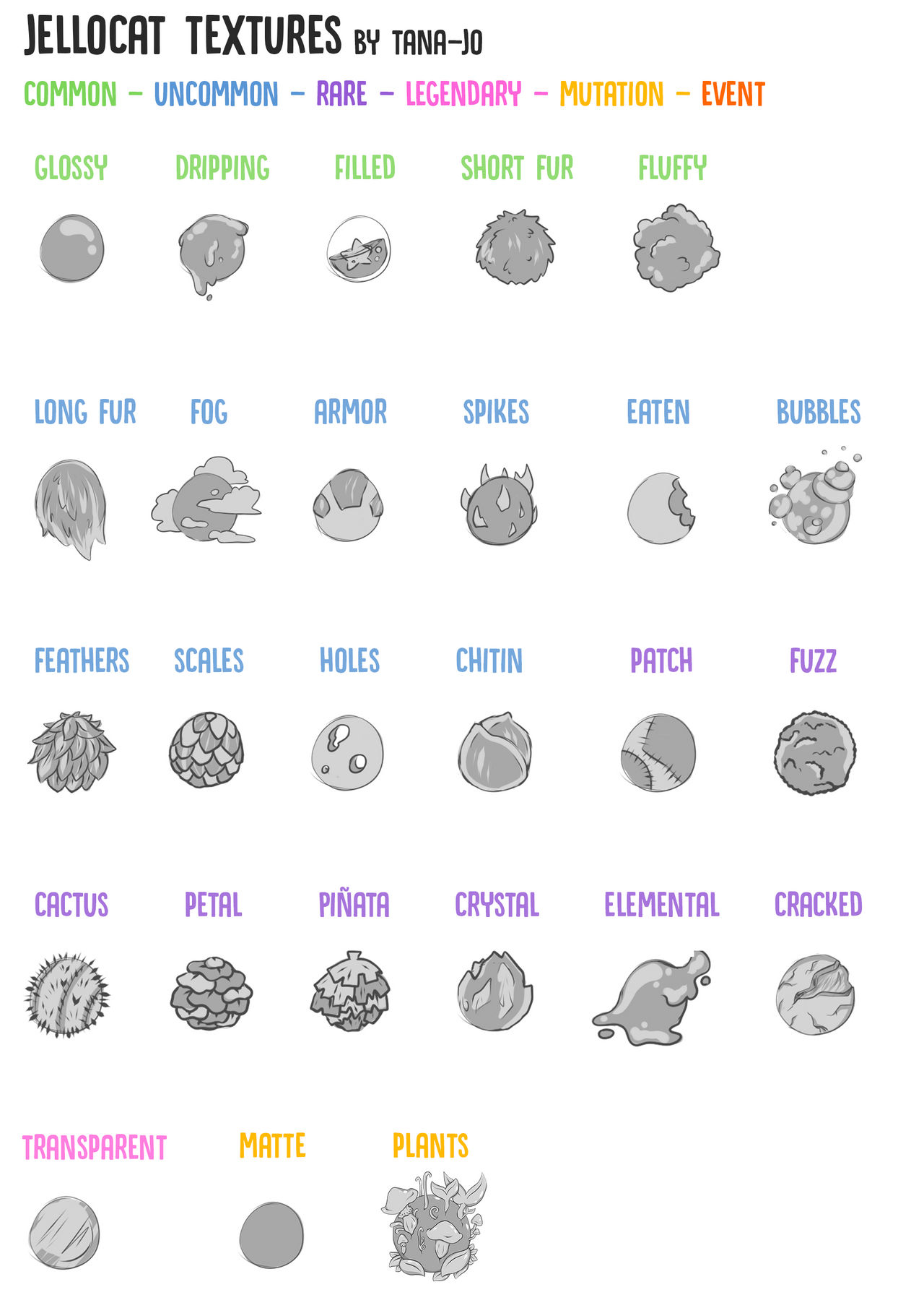 Jellocat Species Textures