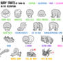 Jellocat - Body Traits