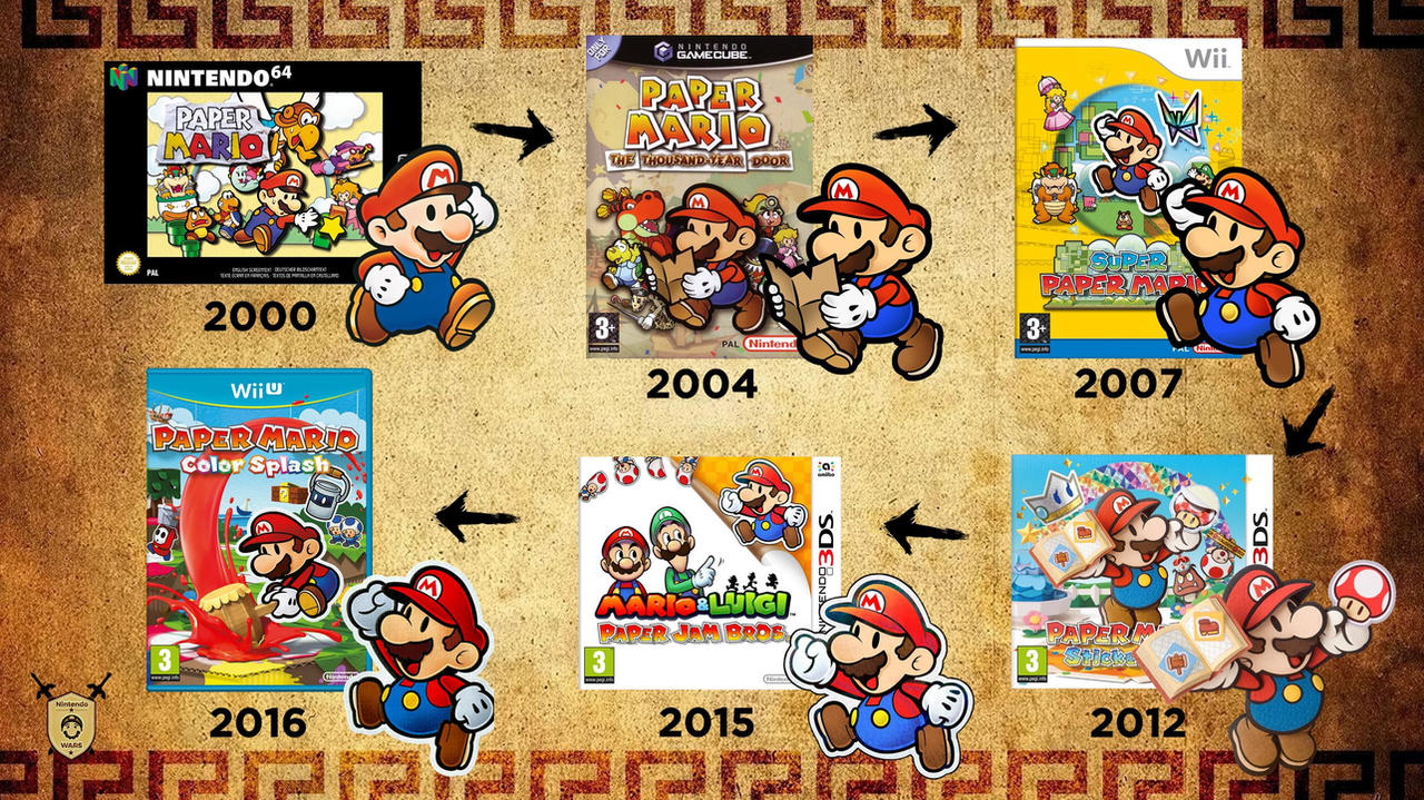 Mario's Wii Games by sonictoast on DeviantArt
