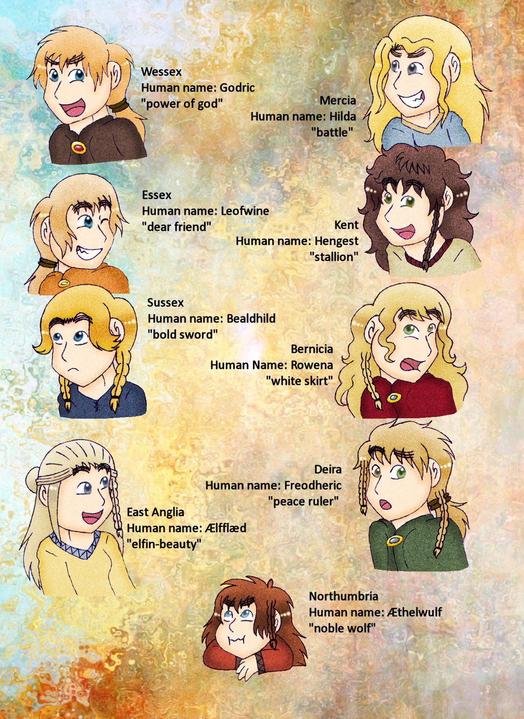Anglo Saxon Kingdom Names By Kimanda On DeviantArt anglo-saxon-kingdom-names-by-kimanda-on-deviantart