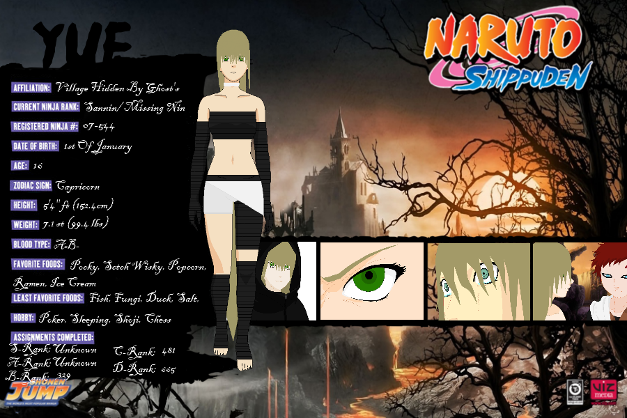 Top 10 naruto characters by Dreamy-cinnamon on DeviantArt