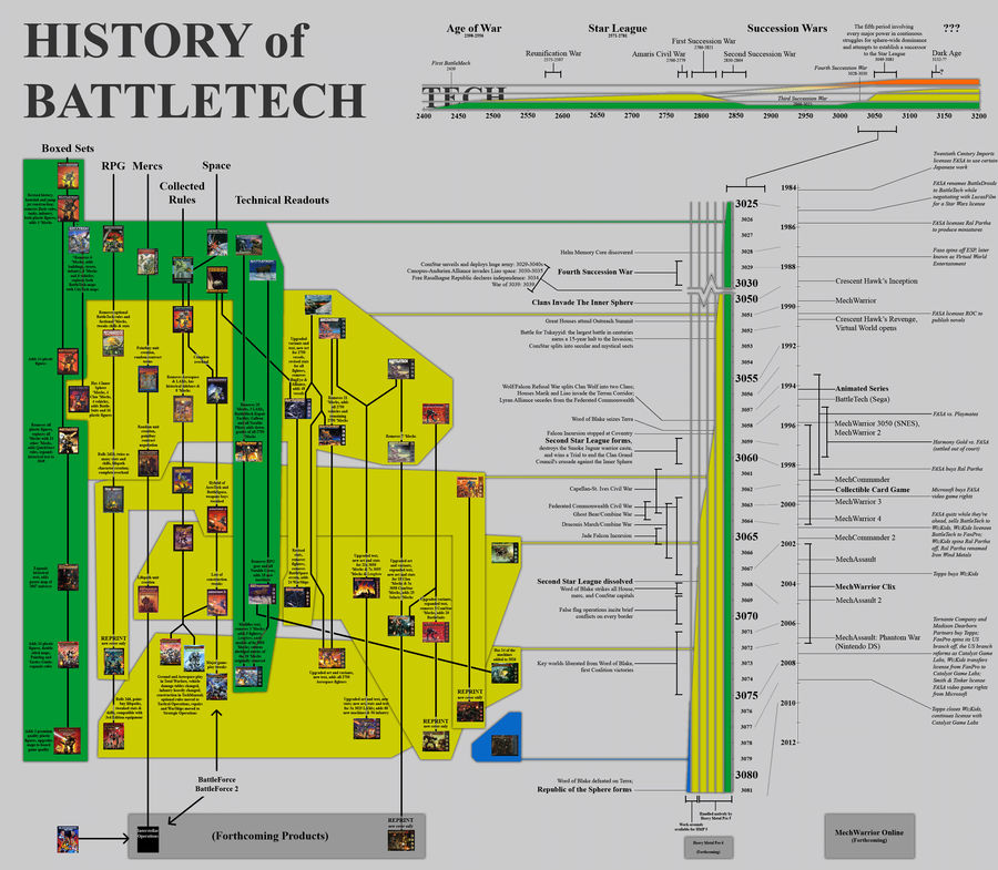 History of BattleTech by skiltao