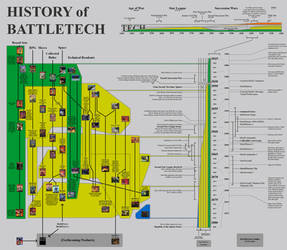 History of BattleTech - higher resolution