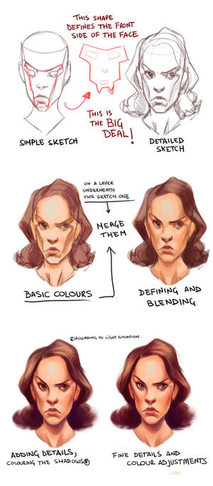 HOW I DRAW FACES