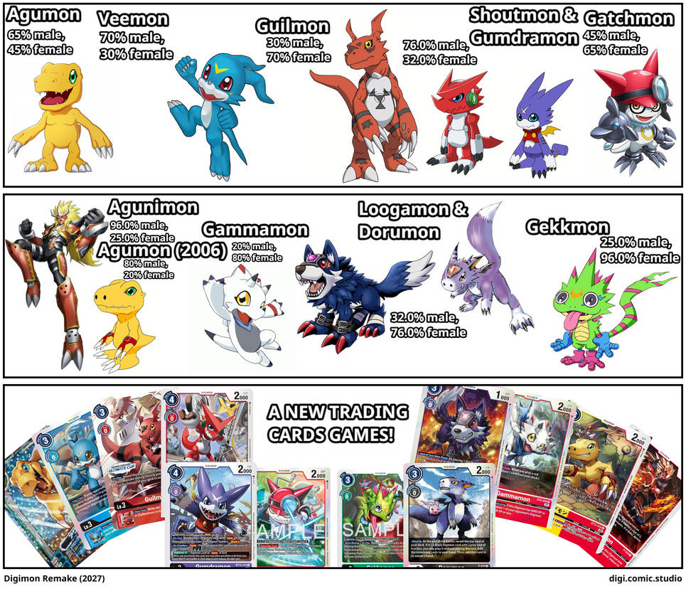 Digimon Remake Digimon Remake (2027) by akhanniainas on DeviantArt