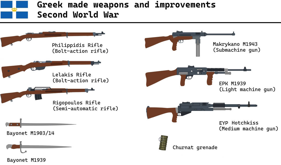 Greek made weapons and improvements ww2 by vkostas01 on DeviantArt