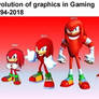 Evolution of graphics in gaming