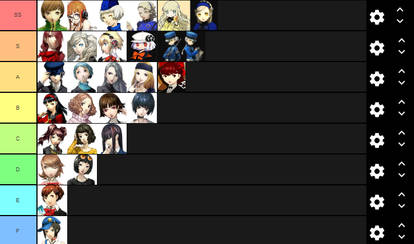 My Persona Girls/Waifu Tier List