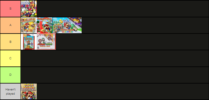 Mario Kart Tour Character Skill Lv Tier List by Fco513 on DeviantArt