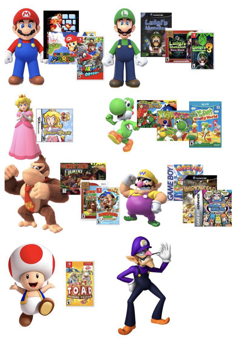 Mario Characters And Their Mainline Games by DelightfulDiamond7 on ...